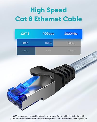 BUSOHE Cat 8 Ethernet Cable 50 ft, Nylon Braided High Speed Heavy Duty Network LAN Patch Cord, 40Gbps 2000Mhz SFTP Shielded RJ45 Flat Internet Cable for TV/PC/Router, in Wall, Indoor, Outdoor - Image 3
