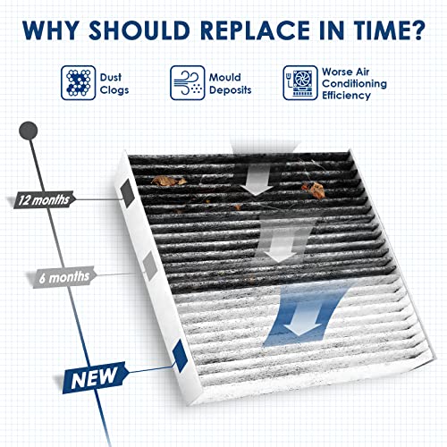 KURIMUP CF11775 Premium Cabin Air Filter with Activated Carbon,Fit for Ford Edge (2015-2023)/Fusion (2013-2020)/SSV Plug-In Hybrid (2019-2020), Lincoln Continental/MKX/MKZ/Nautilus - Image 4