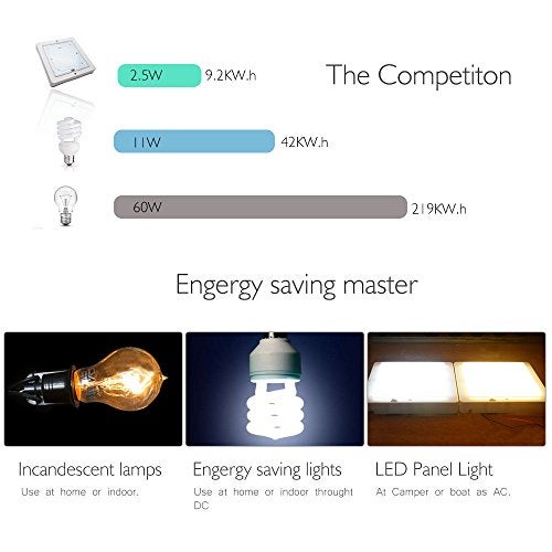 MASO RV Interior Light LED Ceiling Dome Lights 12V 9W 7.8 Inch Downlight Campervan Caravan Motorhome Chrome Cold White - Image 4
