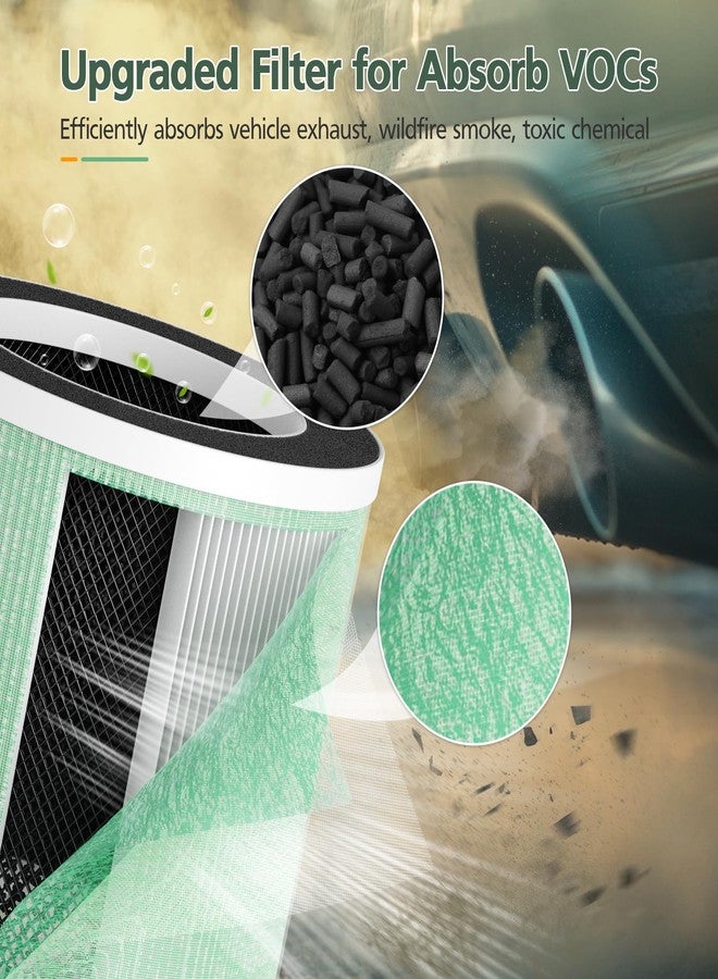 isinlive 5-in-1 HEPA Air Purifier Filter for Aeocky Pandora, with Extra 2 Washable Pre-Filter, 2 Pack (Green VOCs) - Image 4