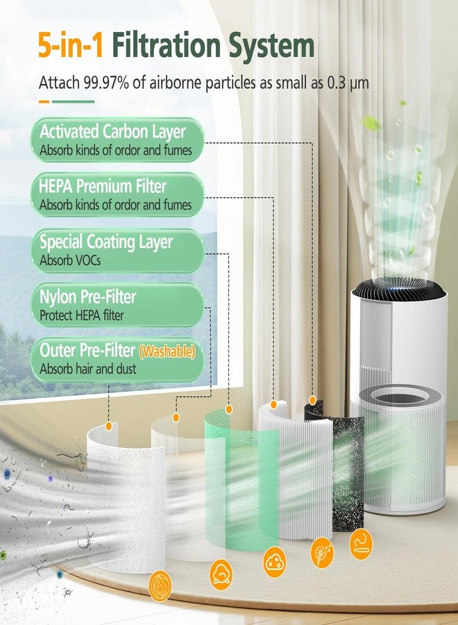 isinlive 5-in-1 HEPA Air Purifier Filter for Aeocky Pandora, with Extra 2 Washable Pre-Filter, 2 Pack (Green VOCs) - Image 3