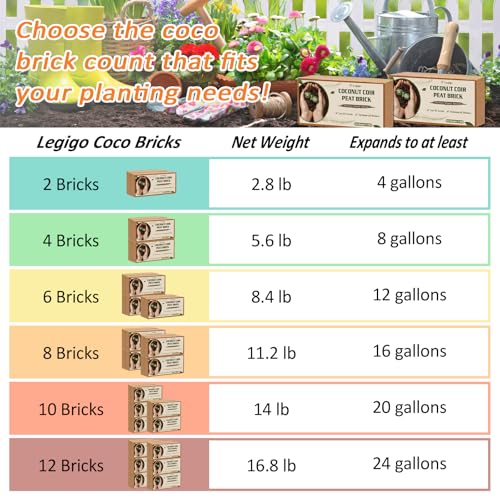 Legigo 4 Pack Premium Coco Coir Brick for Plants- 100% Organic Compressed Coconut Coir Bricks Starting Mix, Coco Coir Fiber Coconut Husk for Planting, Gardening, Potting Soil Substrate, Herbs - Image 3