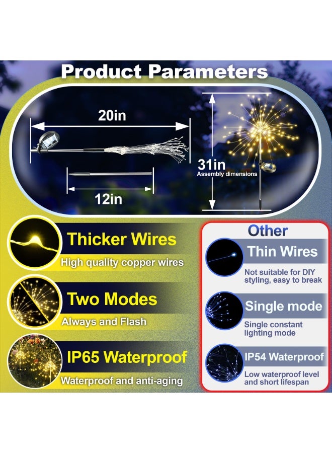 سولاكان مصابيح ألعاب نارية تعمل بالطاقة الشمسية للحديقة، 150 لمبة LED، قطعة واحدة، إضاءة دافئة – تصميم نجمي من سلك نحاسي قابل للتشكيل، 8 أوضاع إضاءة (تلقائي / موجي / مطاردة / تدرج / وميض / إضاءة ثابتة)، مقاومة للماء للاستخدام الخارجي في الحديقة والممرات وأحواض الزراعة والشرفات والتراسات - Image 4