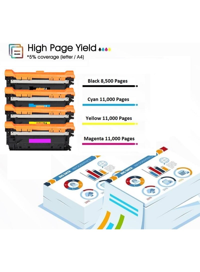 647A Magenta Toner Cartridge Replacement For Hp Color LaserJet Pro CP4025dn, CP4025n, CP4525, CP4525dn, CP4525n, CP4525xh (CE263A Magenta) - Image 5