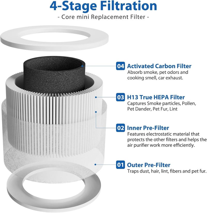 H14 ® True HEPA And Carbon Filter 1-Pack Compatible with Levoi.t Core Mini Air Purifiers | 3-in-1 HEPA Replacement Filter Ultra-Fine Particle & Odor Removal - Image 2