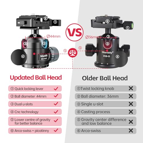 Manbily Low Profile Ball Head, 44mm Tripod Head with Picatinny to Arca-Swiss Adapter and 1/4" Quick Release Plate, CNC Aluminum 360° Head for Hunting Shooting Tripod DSLR Camera, Max Load 44lbs/20kg - Image 3