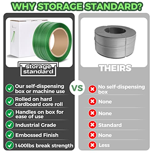 Storage Standard Heavy Duty Packaging Strapping Banding Roll - Green Polyester PET Industrial-Grade, 1000' x 5/8" x 0.035" Pallet Strap Coil - 1400 lbs Break Strength, Rust-Resistant with Self Dispensing Box Kit - Image 3