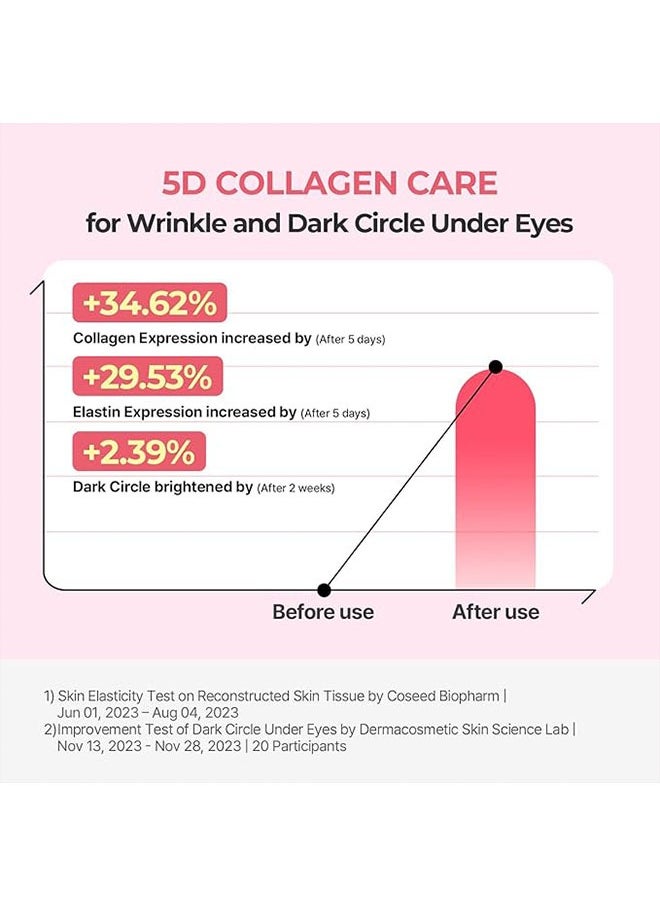 Torriden - Cellmazing Firming Eye Cream 30ml, Anti Wrinkle, Darkening and Dark Circles Care, Collagen Firming Eye Cream - Image 1