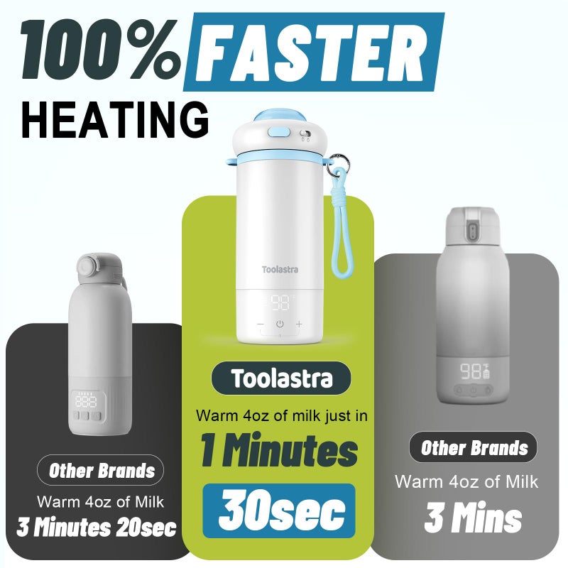Toolastra Portable Bottle Warmer for Baby on The Go, 16.91oz 100% Faster Heating & Precise Temperature Control, Leak-Proof Design, Child Safety Lock, Ideal for Travel, Formula & Breast Milk Warmer - Image 2
