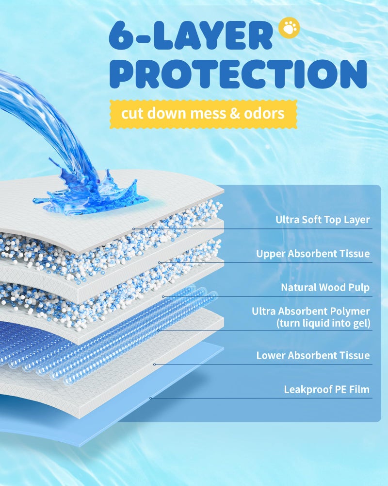 Powools 75-Pack XX-Large Puppy Pads - 38" x 28" Pee Pads for Dogs Potty Training with Leak-Proof Quick-Dry Design, 6-Layer Wee Wee Pads for Dogs, Blue - Image 3
