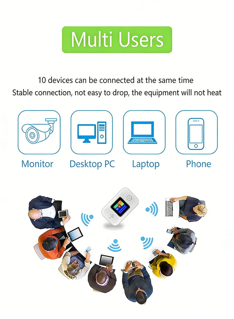 كلوزيلي راوتر واي فاي محمول، راوتر واي فاي جيبي، راوتر لاسلكي CPE، مودم 4G LTE، يدعم شريحة SIM لشبكات 5G، بطارية 3000 مللي أمبير، توصيل وتشغيل فوري، تشفير أمان WPA/WPA2، إشارة مستقرة، تغطية واسعة، يدعم حتى 10 أجهزة - Image 4