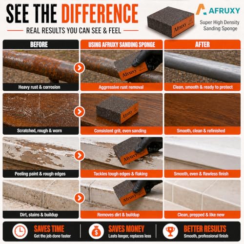 Afruxy Sanding Sponge, 60/80/120/180/220/320 Grit 6-Pack with Protective Gloves, Coarse Fine Medium Grit Sanding Block, Reusable Dry Wet Sanding Blocks for Wood, Drywall,Metal, Fine Sandpaper Sand Block - Image 2