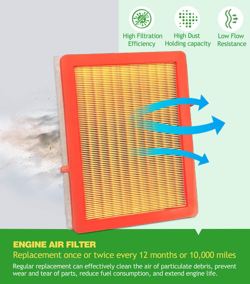 COCOAUTO Engine & Cabin Air Filter Kit for Chevy Equinox & GMC Terrain (2018-2026) 1.5L 1.6L 2.0L, NOT FOR Electric, Replace OE 23279657, CA12260, 13508023 - Image 5