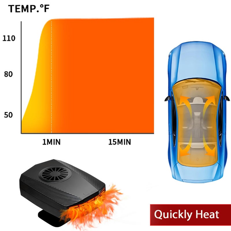 Fidensis 12V Car Heater (Cigarette Lighter Plug) - 360Â° Rotatable Vehicle Heater, 150W Dashboard Car Heater - Image 3
