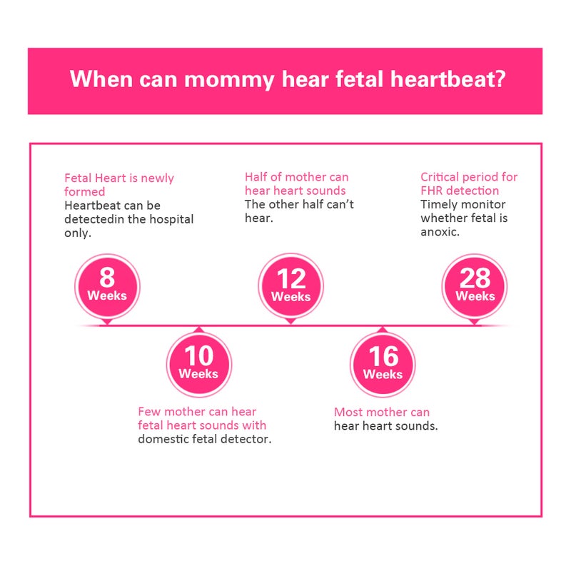 Ultrasound Doppler Fetal Heart Rate Monitor Potable Baby Heart Detector Fetus-voice Meter Prenatal Heart Beat Detector Probe with Backlight LCD Display No Radiation Household Fetal Tester - Image 5