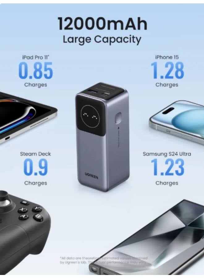 UGREEN Nexode PD 100W Fast Charging Power Bank 12,000mAh - Image 3