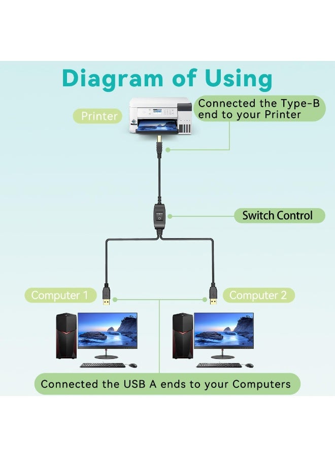 Chabeia Printer Cable Splitter for Two Computers USB Splitter 1 in 2 Out USB-B Share Cable with Switch for inkless Printers,Scanners,Samsung,MacBook,HP,Canon,Brother,More (5 Feet) - Image 2
