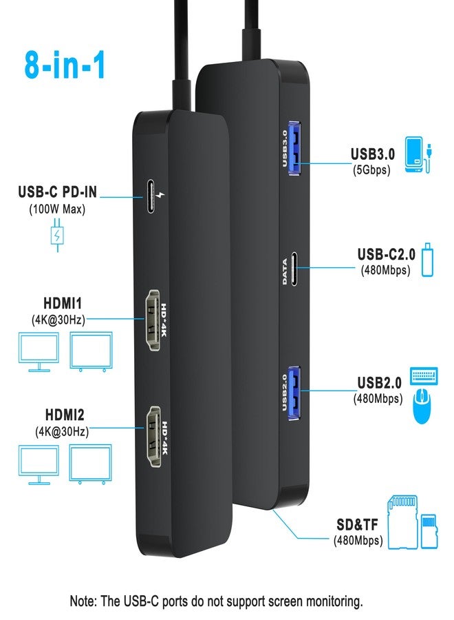 Aibilangose USB C Docking Station Dual Monitor for Dell/HP/Mac Laptop, Dual HDMI Adapter for 2 Monitors, HDMI Splitter for Dual Monitors Extended Display, 8 in 1 USB C Hub Multiport Adapter with HDMI/USB/PD/SD/TF - Image 2
