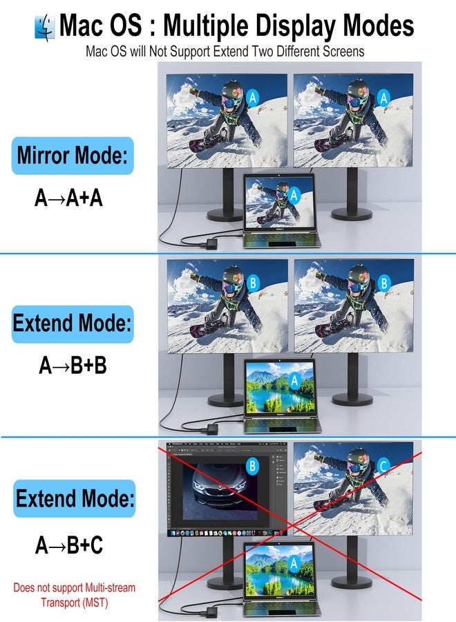 Aibilangose USB C Docking Station Dual Monitor for Dell/HP/Mac Laptop, Dual HDMI Adapter for 2 Monitors, HDMI Splitter for Dual Monitors Extended Display, 8 in 1 USB C Hub Multiport Adapter with HDMI/USB/PD/SD/TF - Image 5