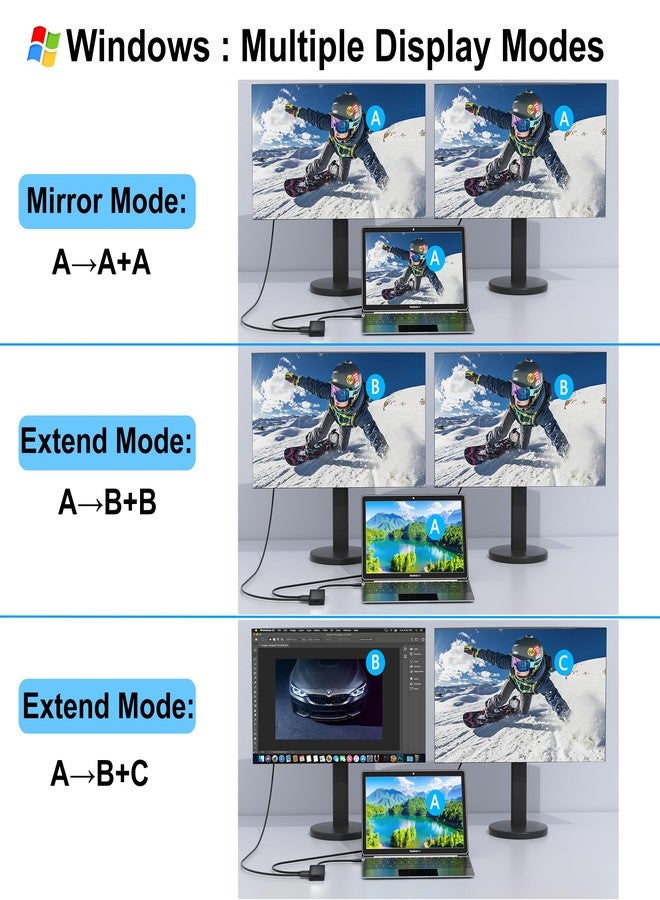Aibilangose USB C Docking Station Dual Monitor for Dell/HP/Mac Laptop, Dual HDMI Adapter for 2 Monitors, HDMI Splitter for Dual Monitors Extended Display, 8 in 1 USB C Hub Multiport Adapter with HDMI/USB/PD/SD/TF - Image 4