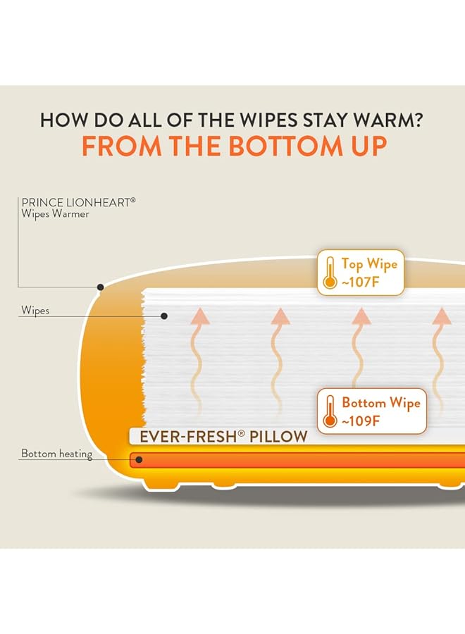 Prince Lionheart Ever Fresh Wipe Warmer Replacement Pillows For Ultimate Baby Wipe Warmer That Keeps Baby Wipes Warmer Fresh Prevents Discoloration Or Drying Out Of Baby Wipes 2 Pack - Image 4