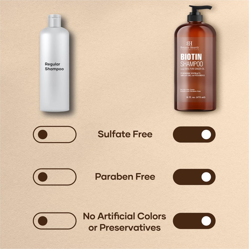 Botanic Hearth Biotin Shampoo with 100% Pure Ginger Oil | Sulfate & Paraben | Free | Enriched with Turmeric Extract, Argan Oil & Vitamin E | for All Hair Types | 16 Fl. Oz - Image 5