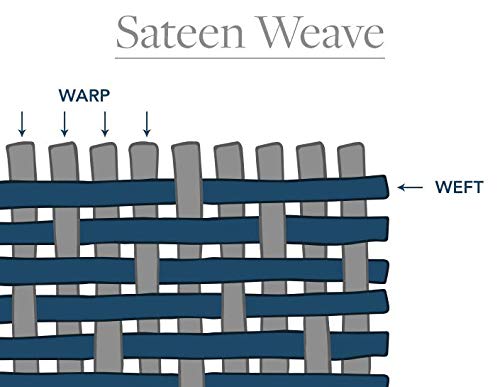 Cottingon Twin Extra Long Sheets for Dorm Bedding-400 Thread Count - 100% Cotton Sheets - Specially Designed for Dorm Beds - Deep Pocket from 10-15 inches (Light Grey Solid,(38 x 80) Twin - XL) - Image 5
