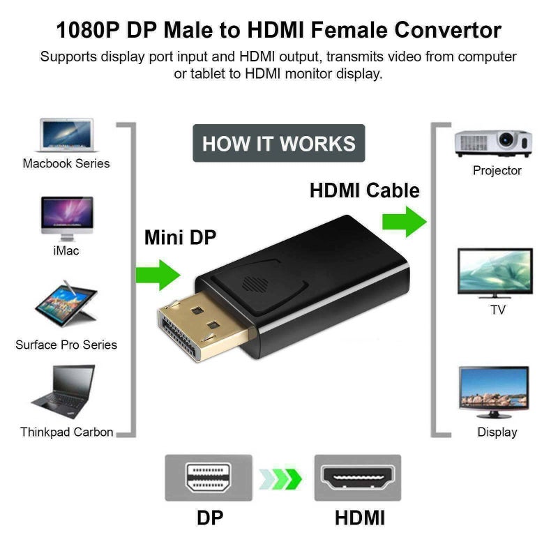 Keendex 1770 hdmi to display port adapter - black - Image 2