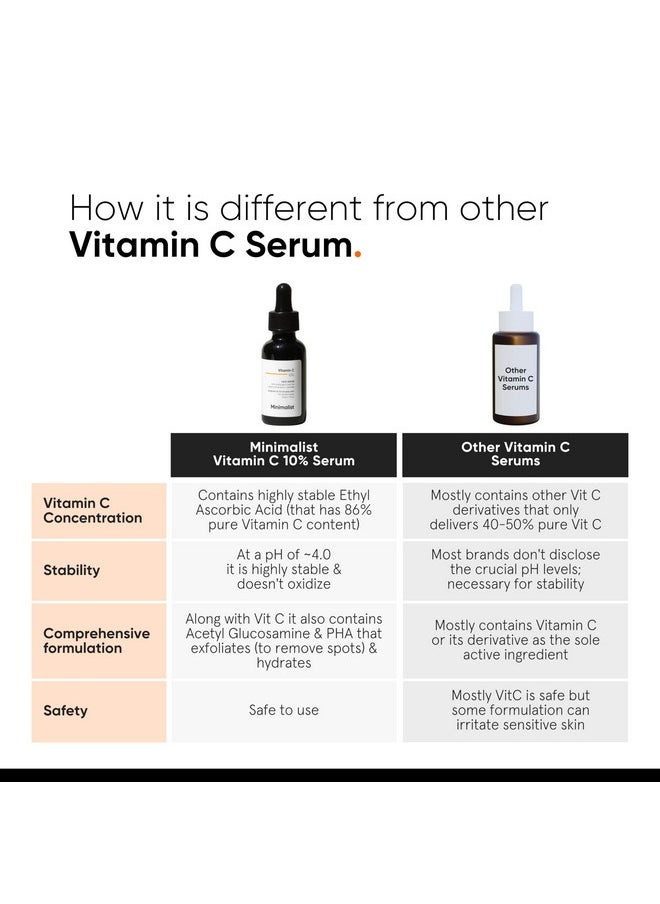 MINIMALIST - Minimalist 10% Vitamin C Face Serum | Formulated & Tested For Sensitive Skin with Ethyl Ascorbic Acid & PHA | All Skin Types| Brightening & Hydrating Formula for Unisex, 10ml - Image 1