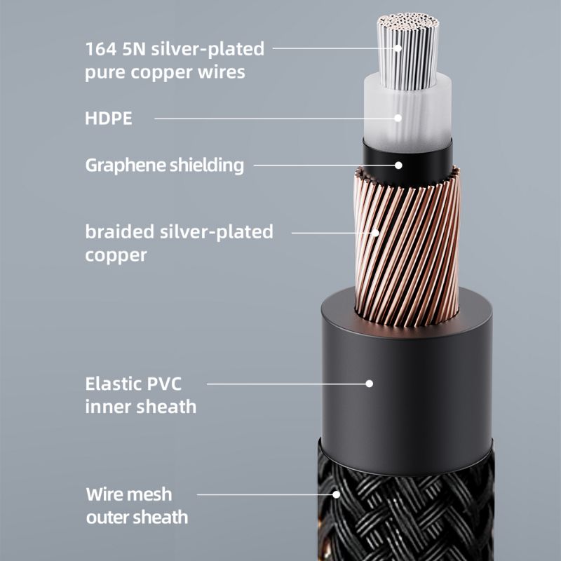 FiiO Lr-rca4l Dual Analog RCA Audio Cable, 5N Pure Copper Silver-Plated, 150cm - Image 2