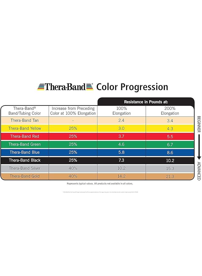 TheraBand Professional Latex Resistance Tubes 25 Foot Box of Tubing for Core and Full Body Workouts Resistance Exercise for Physical Therapy Lower Body Pilates & Home Workouts Various Resistances - Image 2
