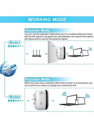 Wireless 300Mbps Wifi Router Range Extender Up to 5000sq（White） - view 2