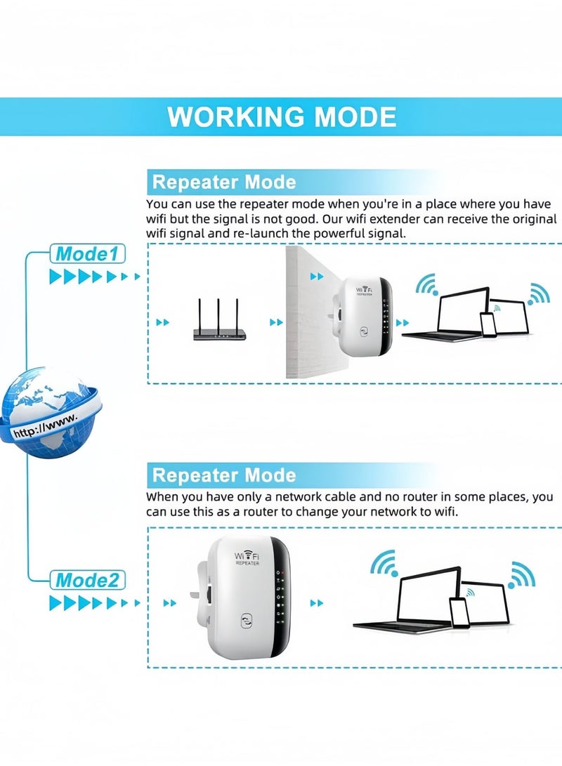 Eilimi Wireless 300Mbps Wifi Router Range Extender Up to 5000sq（White） - Image 2