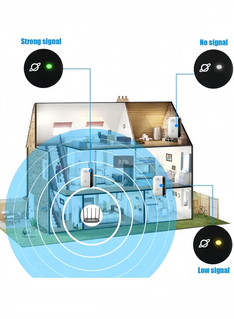 Eilimi Wireless 300Mbps Wifi Router Range Extender Up to 5000sq（White） - Image 4