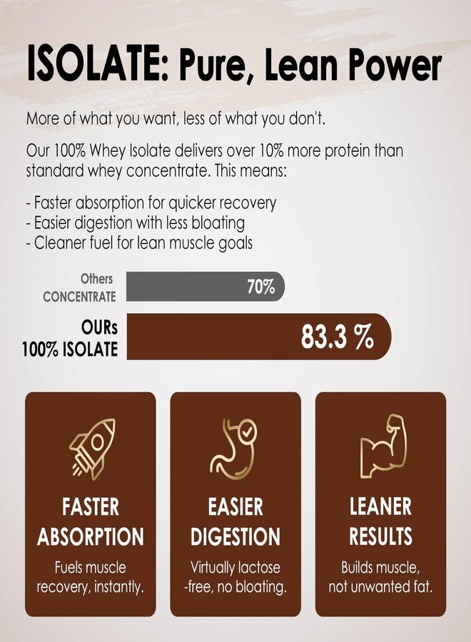 NATURE TARGET Chocolate Protein Powder - Whey Isolate Protein Powder, with 100% Grass-Fed Whey, 0g Sugar, 300g - Image 3