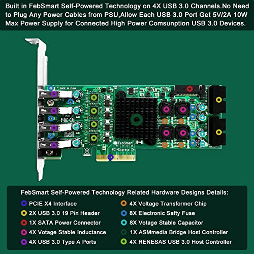 FebSmart 8-Ports PCIE Superspeed 5Gbps USB 3.0 Card for Windows and Linux Desktop PCs, 4X Dedicated 5Gbps USB 3.0 Channel 20Gbps Bandwidth, Built in FebSmart Self-Powered Technology (FS-4C-U8S-Pro) - Image 3