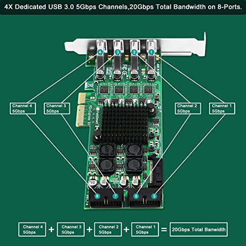 FebSmart 8-Ports PCIE Superspeed 5Gbps USB 3.0 Card for Windows and Linux Desktop PCs, 4X Dedicated 5Gbps USB 3.0 Channel 20Gbps Bandwidth, Built in FebSmart Self-Powered Technology (FS-4C-U8S-Pro) - Image 4