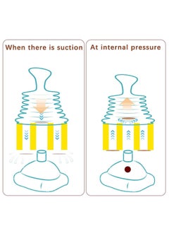 Generic 2pcs Choking Rescue Device for Kids and Adults, Portable Airway Assist Device, First Aid Choking Device for Kids and Adults with 4 masks of different sizes  - Image 4