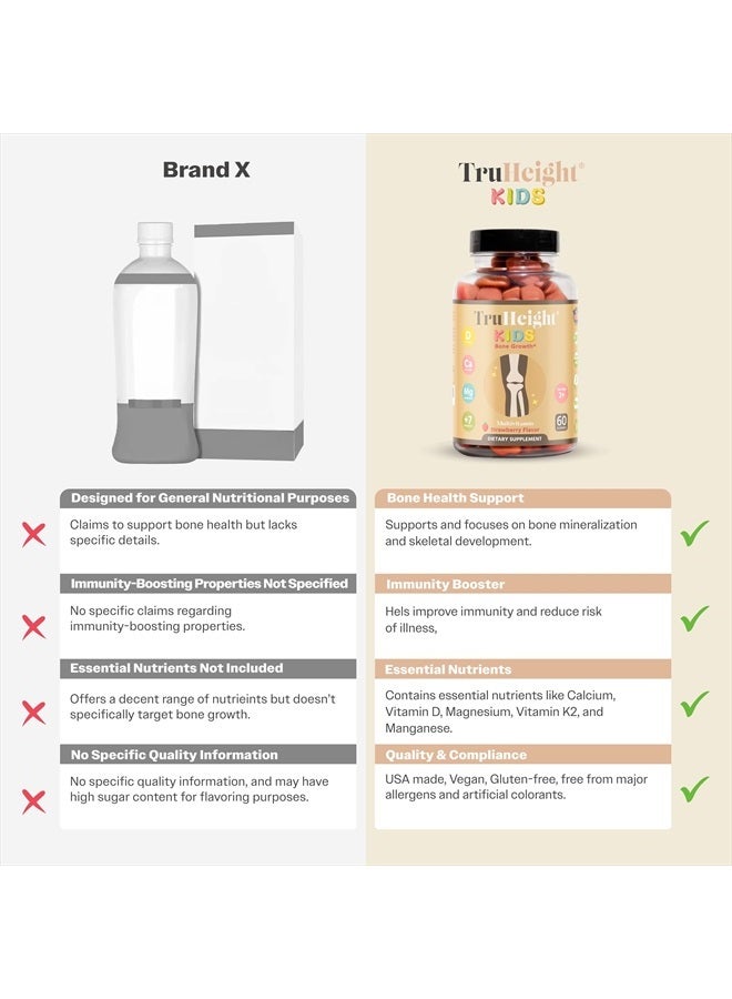 TruHeight  Kids Bone Development Gummies (Ages 2+) All Natural Kids & Toddler Vitamins - Vitamin D, Calcium, K2, Magnesium Multivitamin - Pediatrician Recommended Vitamin - Vegan, Non GMO Supplement - Image 5