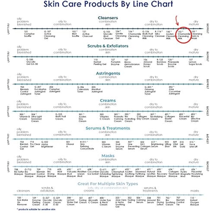 Raya Chamomile Facial Cleansing Milk 8 oz (152) | Gentle, Soap-Free Fluid Cleanser and Make-Up Removing Lotion for Dry and Sensitive Skin | Helps Calm Irritations and Refine Pores - Image 5