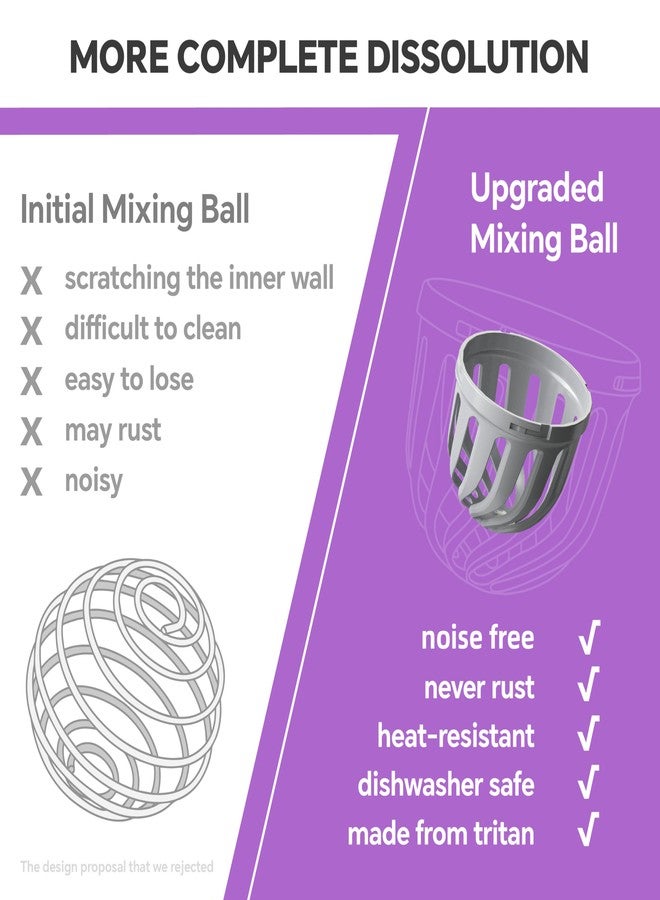 Ideus Protein Shaker Bottle 24oz(710ml) Insulated Stainless Steel Shaker Bottle with Silent Tritan Ball Portable Pre Workout Shaker Cups for Protein Shakes, Smoothies, Cocktails - Image 5