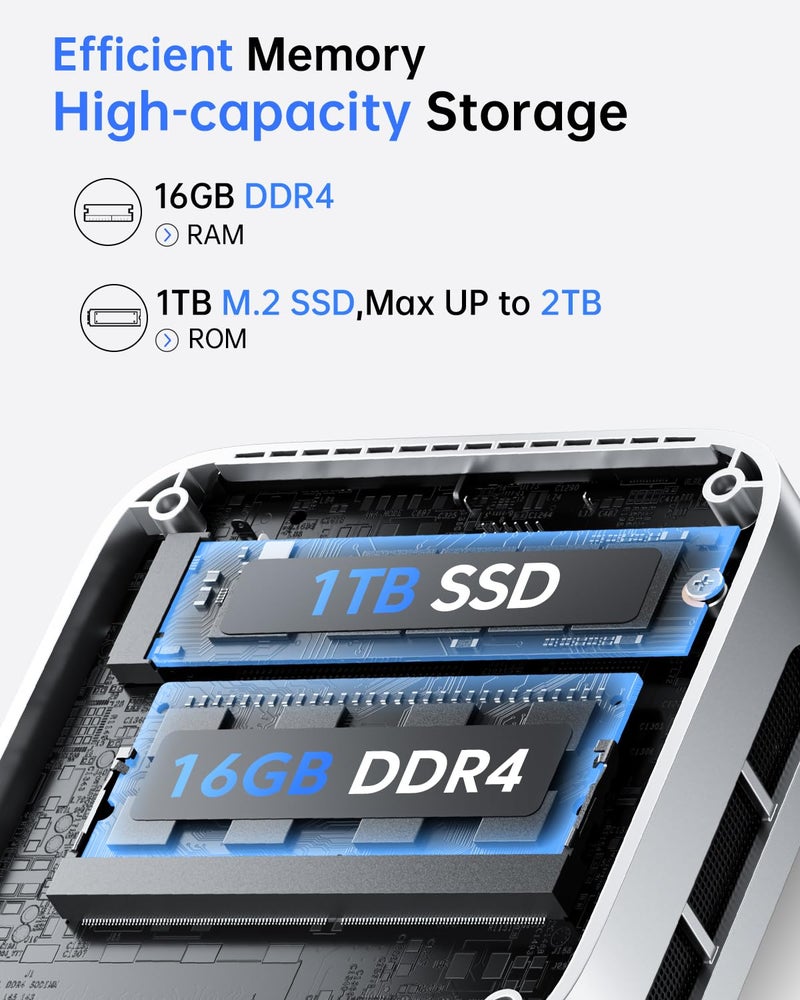 ACEMAGIC Vista Mini V1 Mini PC, Alder Lake-N N95, 16GB DDR4 RAM 1TB SSD Mini Computers, 11 Pro Desktop 4K Dual Display, WiFi/Bluetooth, for Home Office Business, up to 3.4 GHz - Image 4