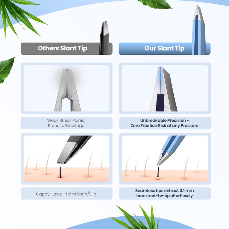 aaasportx Professional Slant Tip Tweezers - Precision Stainless Steel Eyebrow Plucking Tool for Women and Men, Ingrown Hair Remover, Facial Hair Tweezers for Grooming (Baby Blue) - Image 3