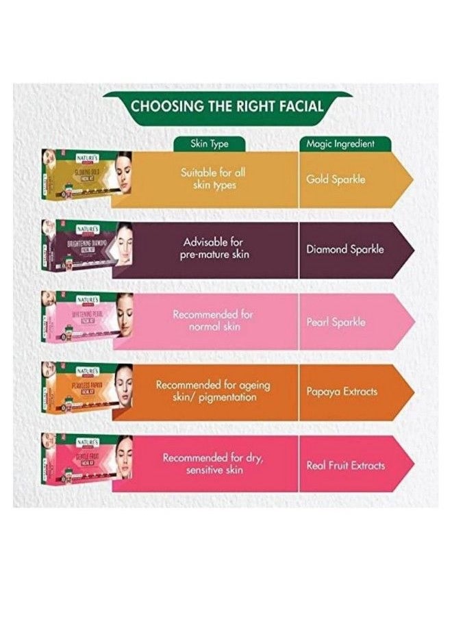 Nature's Essence - Gold Facial Kit (40Gm Each) - Image 1