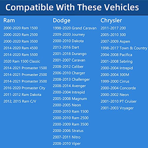 ROVIKE Gas Cap, Fuel Cap For 2003-2018 Jeep Wrangler JK, 2003-2006 Wrangler TJ, Liberty, Cherokee, Compass, Commander,Grand Cherokee & Dodge Ram 1500 Journey Dakota Dart Durango Caravan & Chrysler 200 300 - Image 3