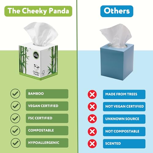 The Cheeky Panda Bamboo Facial Tissues Boxes | 12 x Tissue Boxes | Soft 3 Ply Bamboo Tissue Paper Bulk | Sustainable Tissues Cube Box - Image 2
