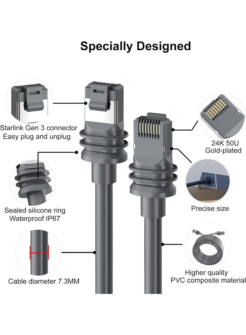 Starlink Gen 3 Replacement Cable - [Length: 23m/30m/46m] High-Speed 2000Mbps Waterproof Ethernet Cable for Starlink Standard V3, Outdoor Rated, Grey - Image 3