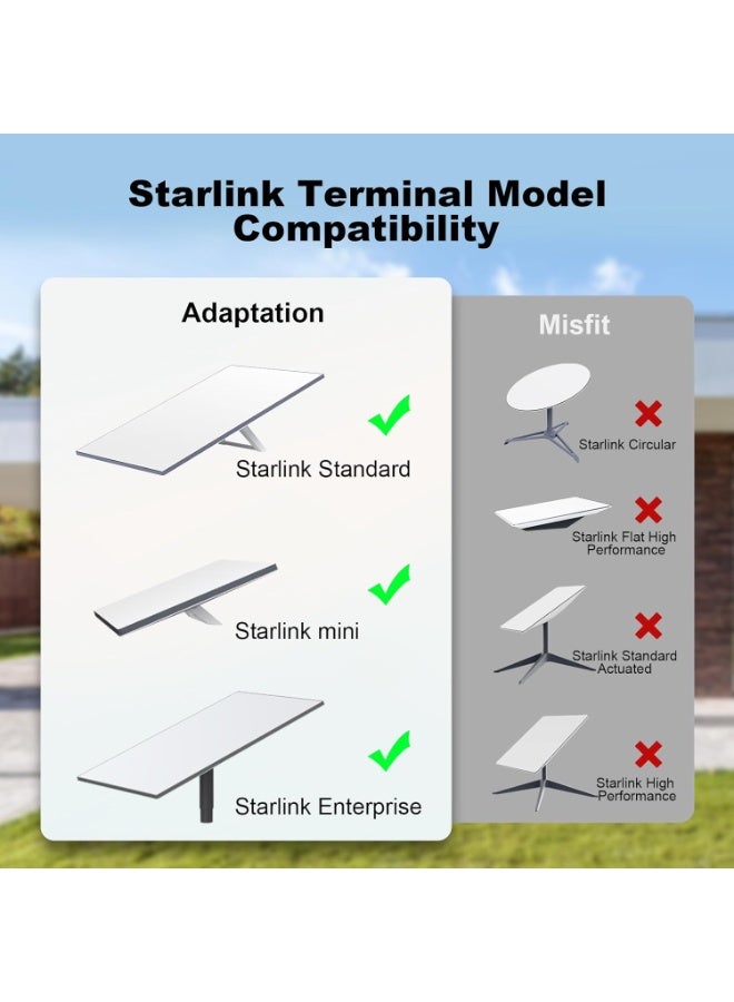 Starlink Gen 3 Replacement Cable - [Length: 23m/30m/46m] High-Speed 2000Mbps Waterproof Ethernet Cable for Starlink Standard V3, Outdoor Rated, Grey - Image 4