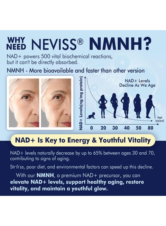 NEVISS NAD+ Supplement, Next-Gen NMNH Liposomal 500mg, NR NMN Supplement Alternative, High Absorption NAD+ with Curcumin, Niacinamide for Cellular Energy, DNA Repair, Healthy Aging, 60 Softgels - Image 2