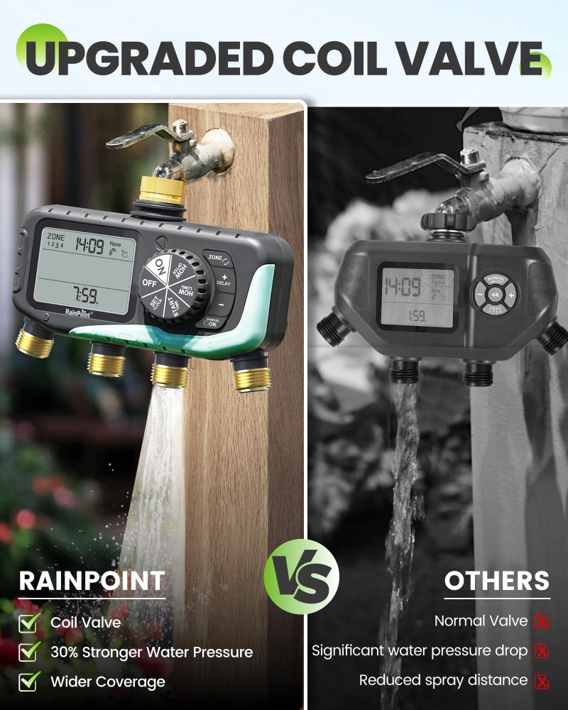RAINPOINT Sprinkler Timer 4 Zone, Water Timer for Programmable, for Soaker Hose with Rain Delay/Manual/Automatic Watering System, Digital Irrigation for Yard, Lawn - Image 2